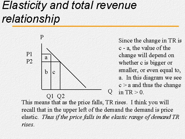 Elasticity and total revenue relationship P P 1 P 2 a b c Q