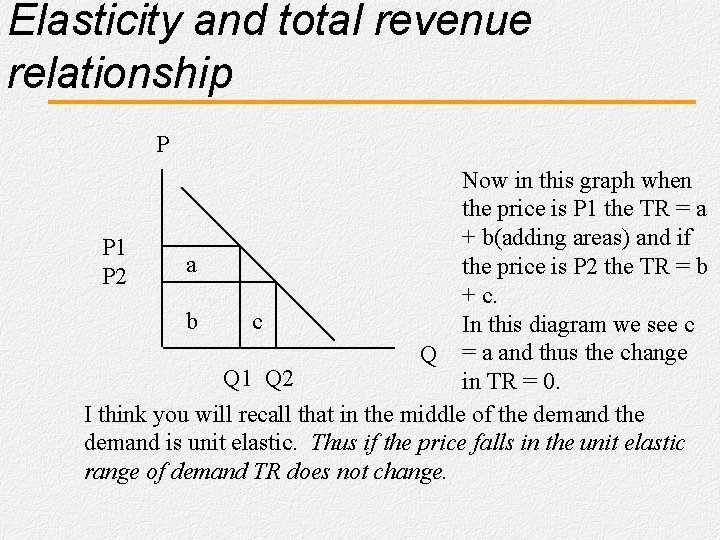 Elasticity and total revenue relationship P Now in this graph when the price is