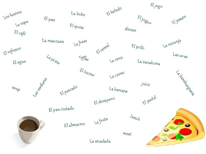 ev u h s Lo os La leche El pan pa La so El