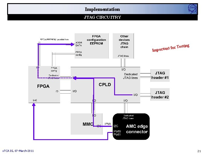 Implementation JTAG CIRCUITRY esting t for T Importan x. TCA IG, 07 -March-2011 21