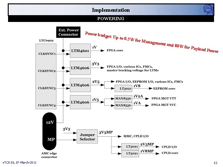 Implementation POWERING Power bu dget: Up x. TCA IG, 07 -March-2011 to 0. 5