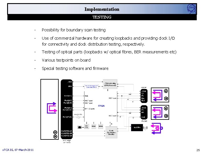 Implementation TESTING - Possibility for boundary scan testing - Use of commercial hardware for