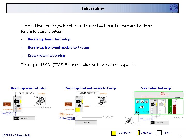 Deliverables The GLIB team envisages to deliver and support software, firmware and hardware for