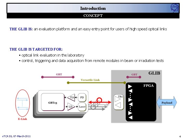 Introduction CONCEPT THE GLIB IS: an evaluation platform and an easy entry point for