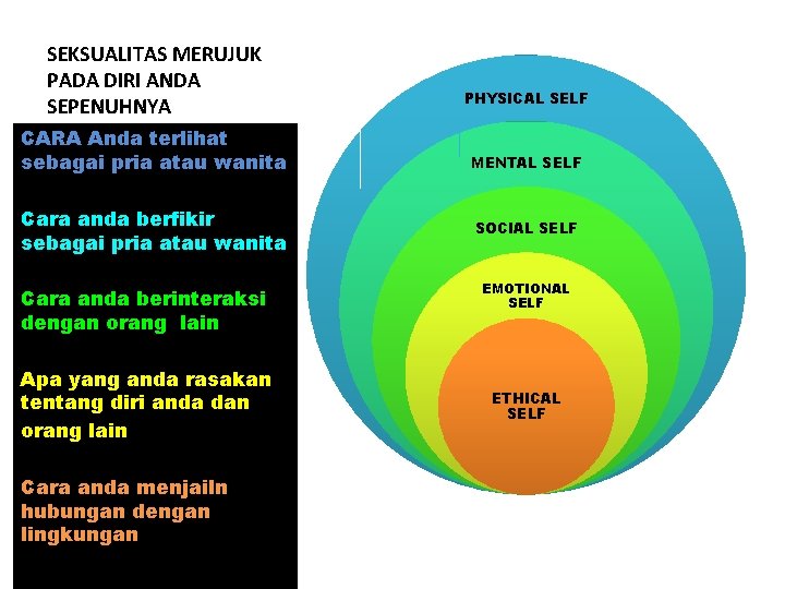 SEKSUALITAS MERUJUK PADA DIRI ANDA SEPENUHNYA CARA Anda terlihat sebagai pria atau wanita Cara