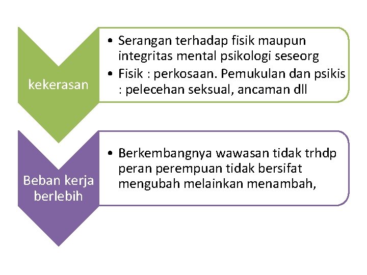 kekerasan • Serangan terhadap fisik maupun integritas mental psikologi seseorg • Fisik : perkosaan.