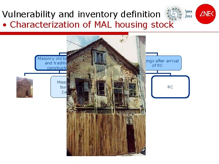 Vulnerability and inventory definition • Characterization of MAL housing stock Housing Stock Masonry old