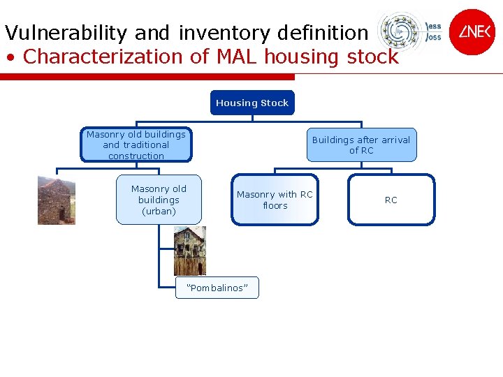Vulnerability and inventory definition • Characterization of MAL housing stock Housing Stock Masonry old