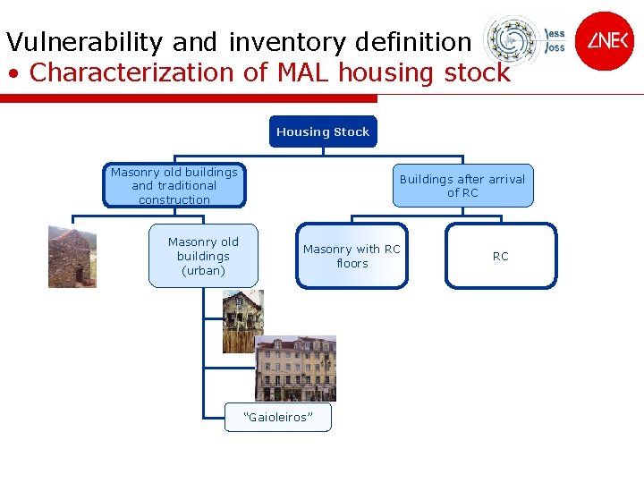 Vulnerability and inventory definition • Characterization of MAL housing stock Housing Stock Masonry old