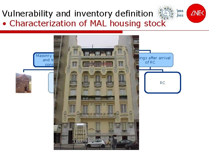 Vulnerability and inventory definition • Characterization of MAL housing stock Housing Stock Masonry old