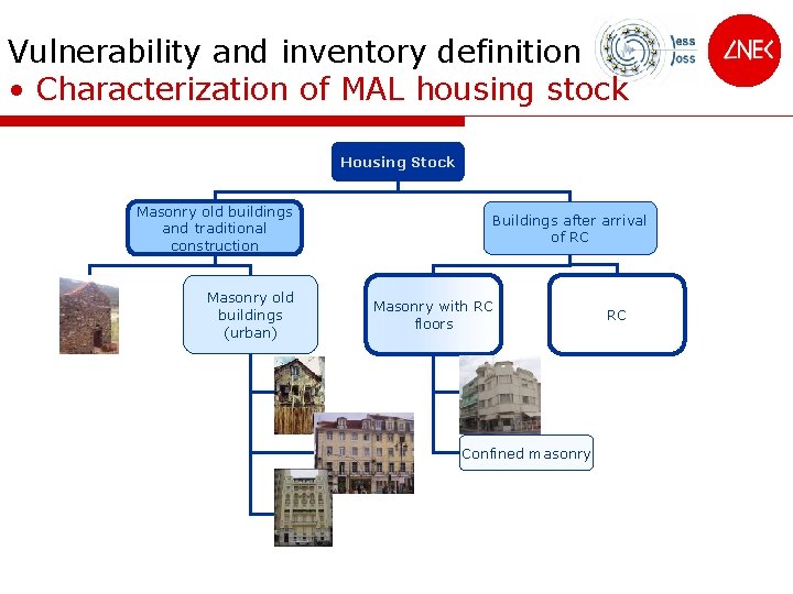 Vulnerability and inventory definition • Characterization of MAL housing stock Housing Stock Masonry old