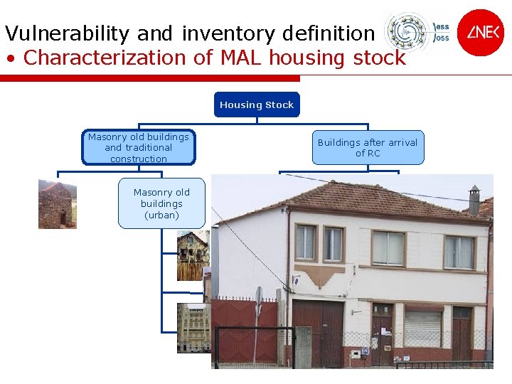 Vulnerability and inventory definition • Characterization of MAL housing stock Housing Stock Masonry old