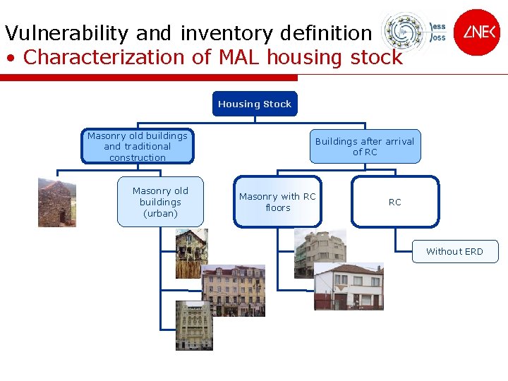 Vulnerability and inventory definition • Characterization of MAL housing stock Housing Stock Masonry old