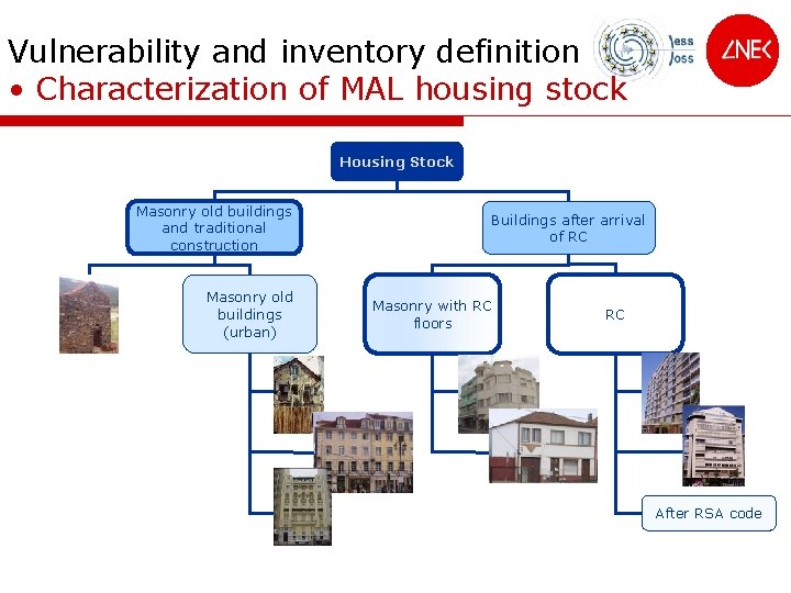 Vulnerability and inventory definition • Characterization of MAL housing stock Housing Stock Masonry old