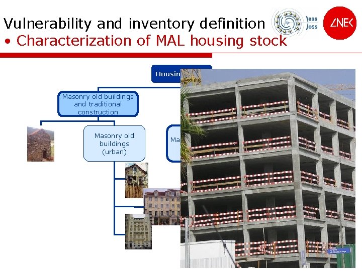 Vulnerability and inventory definition • Characterization of MAL housing stock Housing Stock Masonry old