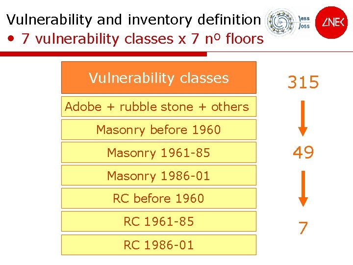 Vulnerability and inventory definition • 7 vulnerability classes x 7 nº floors Vulnerability classes