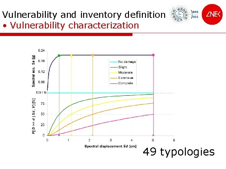 Vulnerability and inventory definition • Vulnerability characterization 49 typologies 