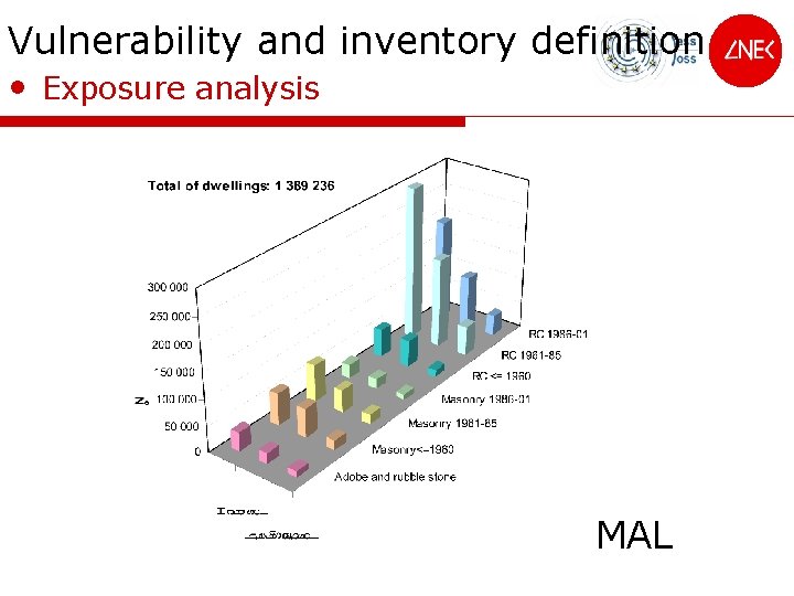 Vulnerability and inventory definition • Exposure analysis MAL 
