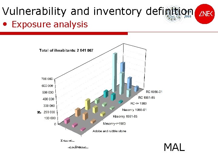 Vulnerability and inventory definition • Exposure analysis MAL 