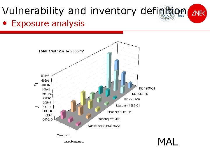 Vulnerability and inventory definition • Exposure analysis MAL 