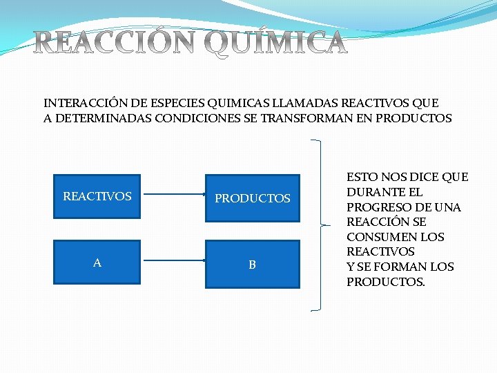 INTERACCIÓN DE ESPECIES QUIMICAS LLAMADAS REACTIVOS QUE A DETERMINADAS CONDICIONES SE TRANSFORMAN EN PRODUCTOS