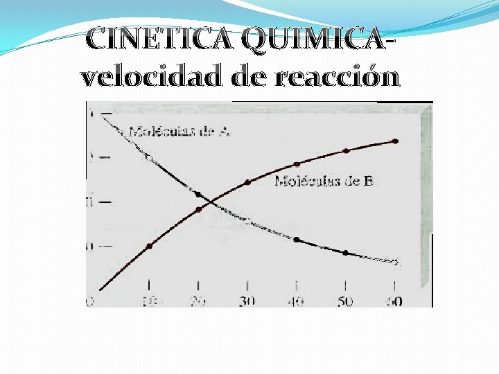CINETICA QUIMICAvelocidad de reacción 