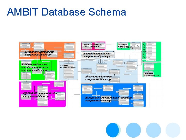 AMBIT Database Schema 