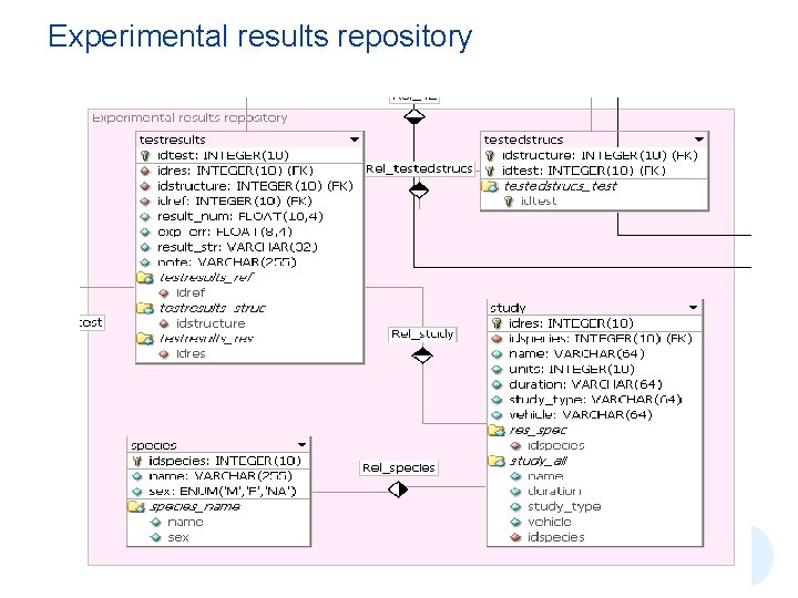 Experimental results repository 