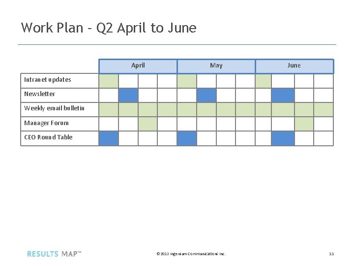 Work Plan – Q 2 April to June April May June Intranet updates Newsletter