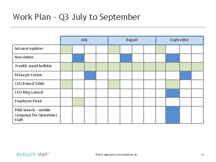 Work Plan – Q 3 July to September July August September Intranet updates Newsletter