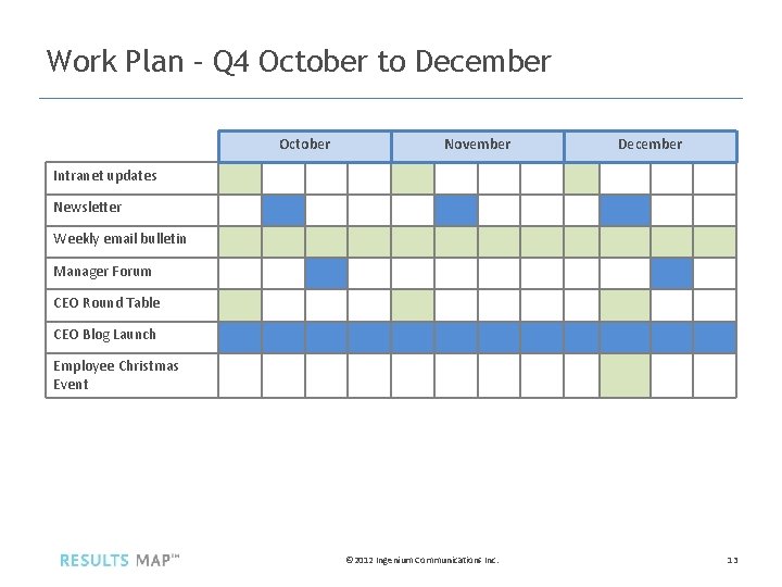 Work Plan – Q 4 October to December October November December Intranet updates Newsletter
