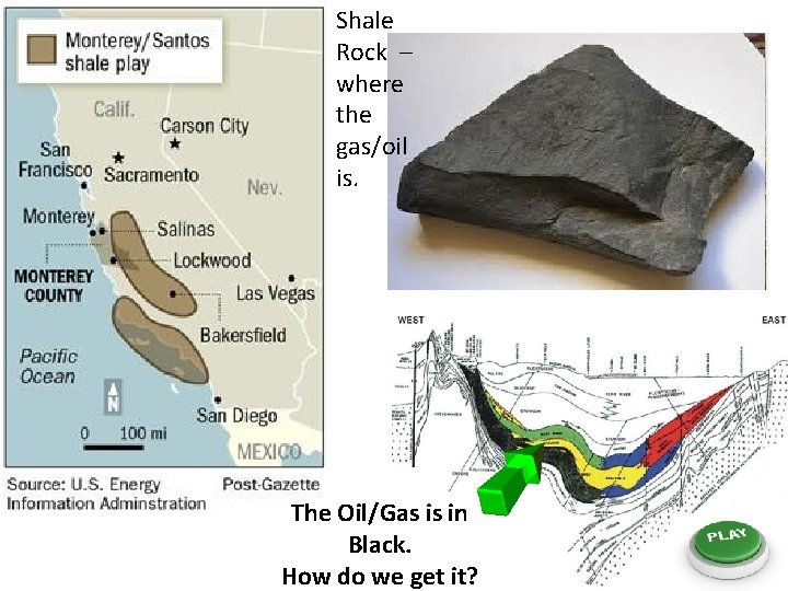 Shale Rock – where the gas/oil is. The Oil/Gas is in Black. How do