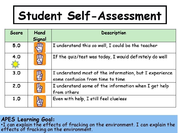 APES Learning Goal: • I can explain the effects of fracking on the environment.