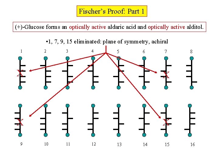 Fischer’s Proof: Part 1 (+)-Glucose forms an optically active aldaric acid and optically active