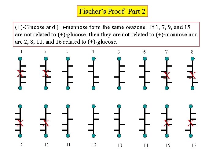 Fischer’s Proof: Part 2 (+)-Glucose and (+)-mannose form the same osazone. If 1, 7,