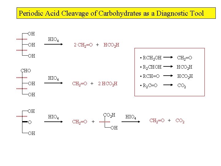 Periodic Acid Cleavage of Carbohydrates as a Diagnostic Tool OH OH HIO 4 2