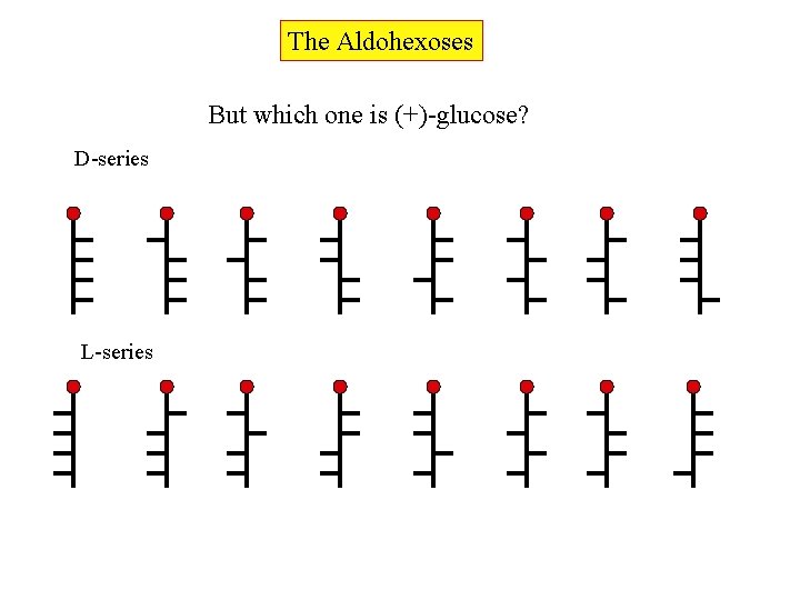 The Aldohexoses But which one is (+)-glucose? D-series L-series 