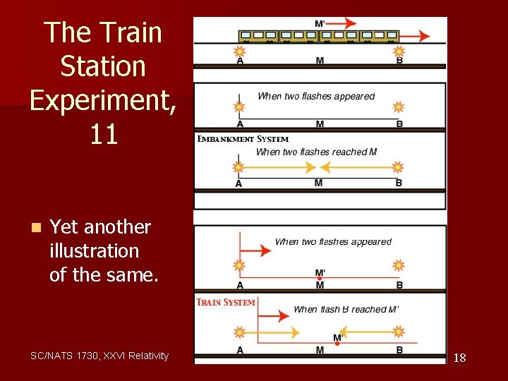 The Train Station Experiment, 11 n Yet another illustration of the same. SC/NATS 1730,