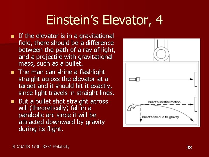 Einstein’s Elevator, 4 n n n If the elevator is in a gravitational field,