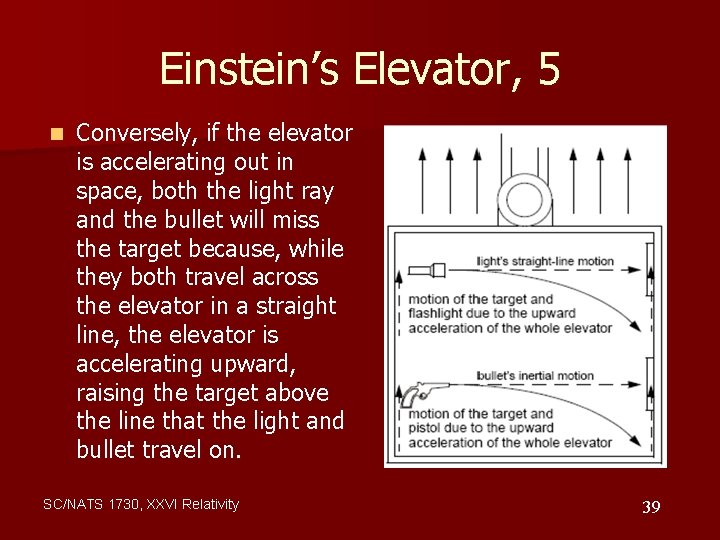 Einstein’s Elevator, 5 n Conversely, if the elevator is accelerating out in space, both
