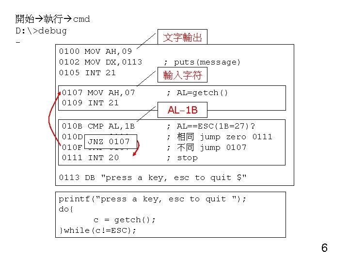 開始 執行 cmd D: >debug - 文字輸出 0100 MOV AH, 09 0102 MOV DX,