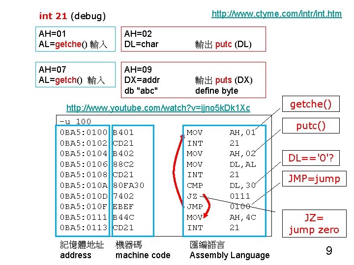 http: //www. ctyme. com/intr/int. htm int 21 (debug) AH=01 AL=getche() 輸入 AH=02 DL=char 輸出