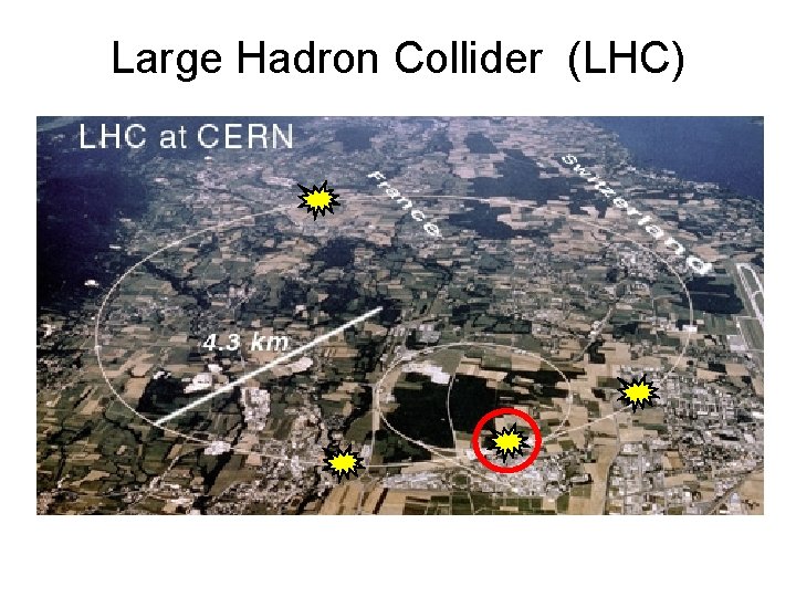 Large Hadron Collider (LHC) 