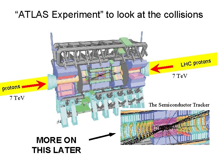 “ATLAS Experiment” to look at the collisions tons LHC pro 7 Te. V protons