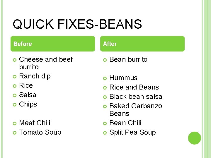 QUICK FIXES-BEANS Before After Cheese and beef burrito Ranch dip Rice Salsa Chips Meat