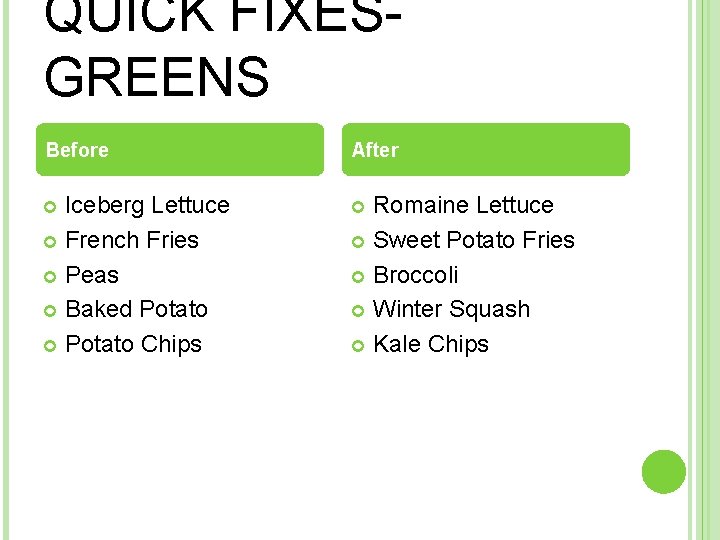 QUICK FIXESGREENS Before After Iceberg Lettuce French Fries Peas Baked Potato Chips Romaine Lettuce