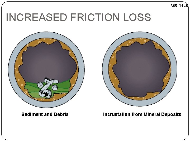 VS 11 -8 INCREASED FRICTION LOSS Sediment and Debris Incrustation from Mineral Deposits 