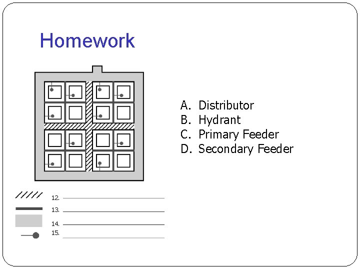 Homework A. B. C. D. 12. 13. 14. 15. Distributor Hydrant Primary Feeder Secondary