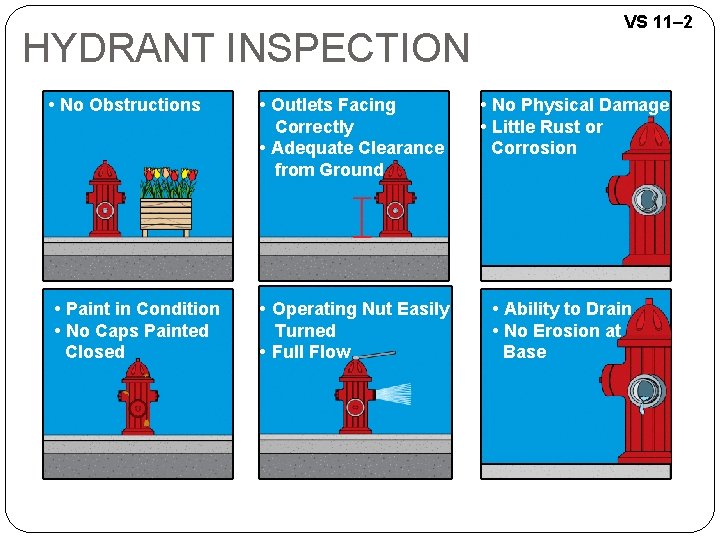 HYDRANT INSPECTION • No Obstructions • Paint in Condition • No Caps Painted Closed