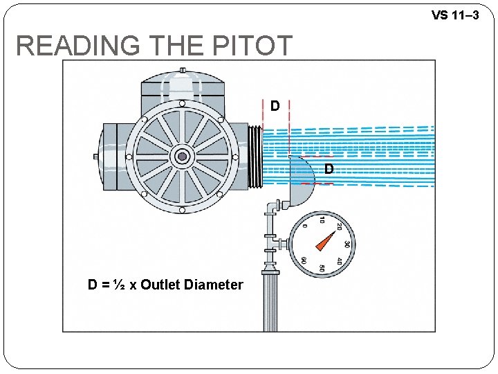 VS 11– 3 READING THE PITOT D D D = ½ x Outlet Diameter